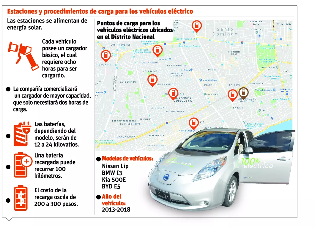 info-estacion-carro-electrico