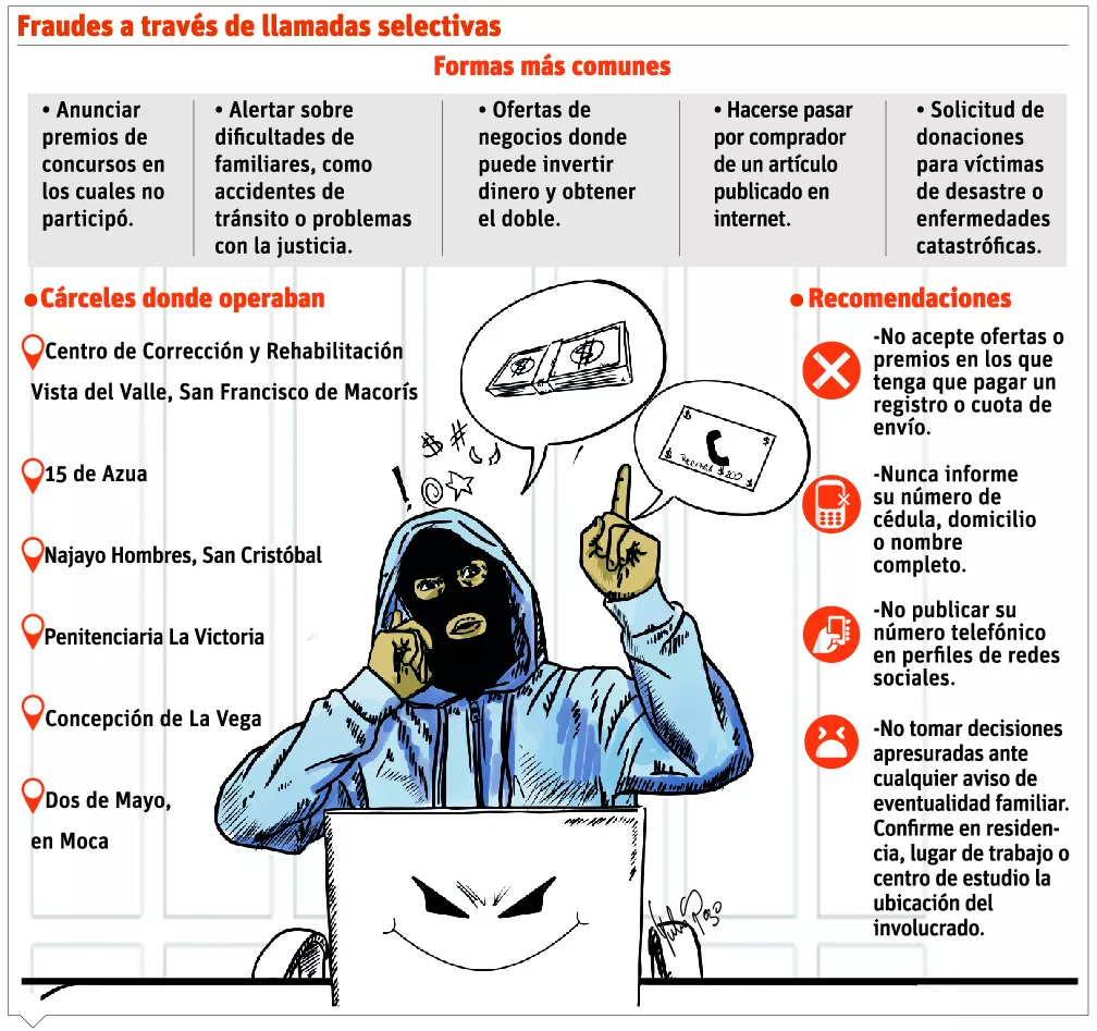 info-estafas-telefonos