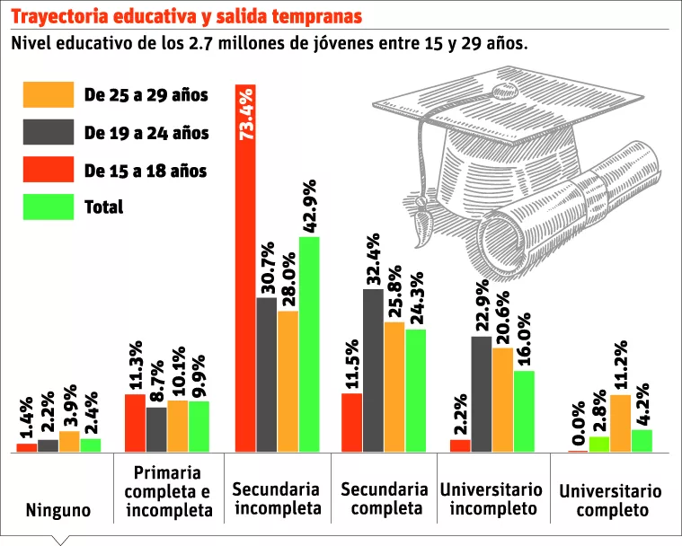 info-estudiantes