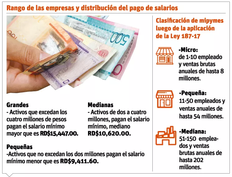 info-rango-empresas