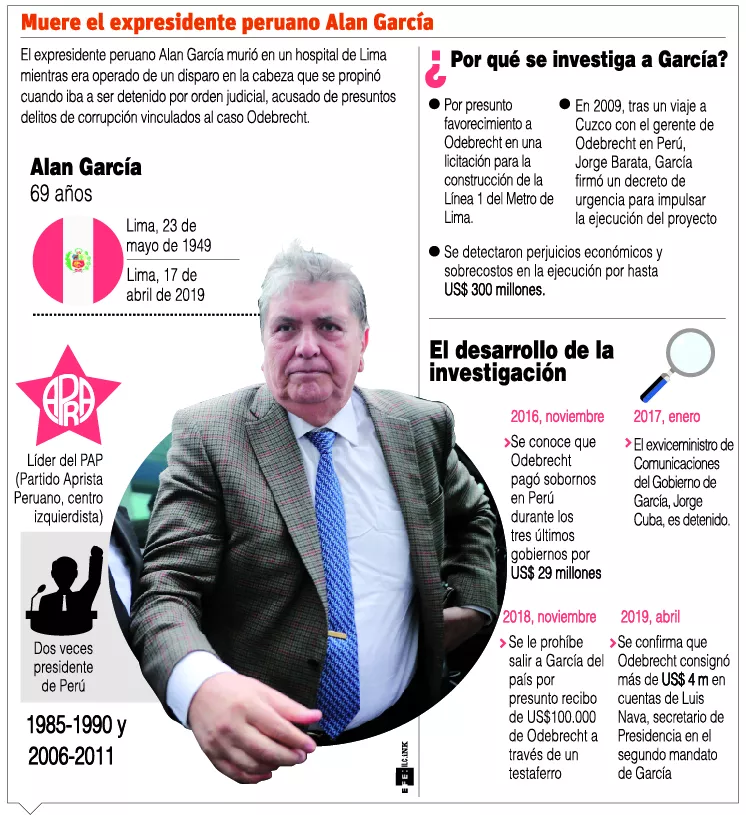 info-muere-alan-garcia