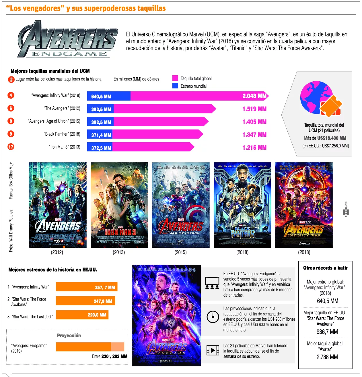 info-vengadores-taquilla