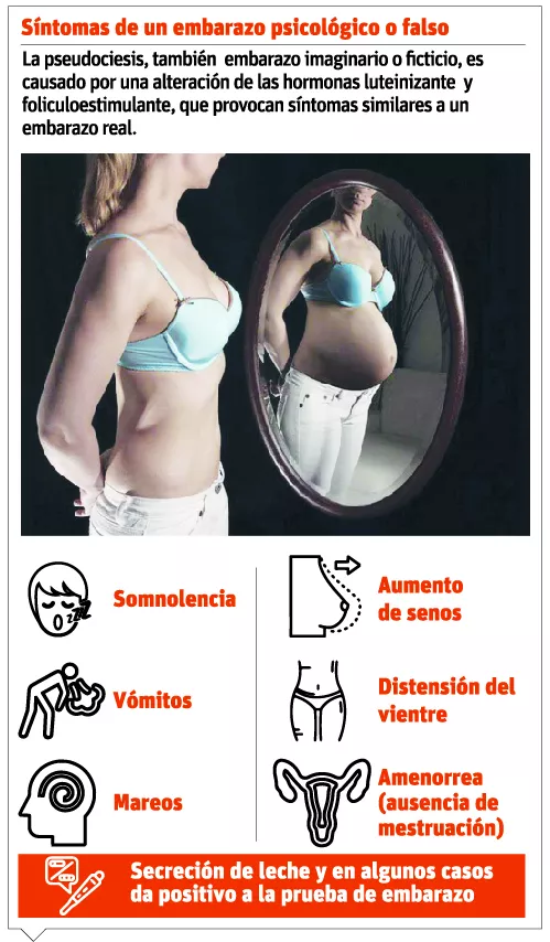info-embarazos-sintomas