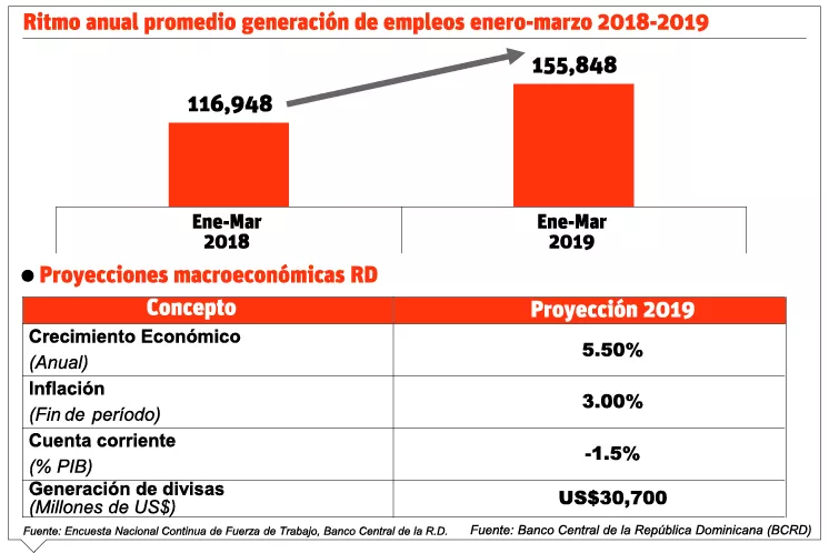 info-empleos