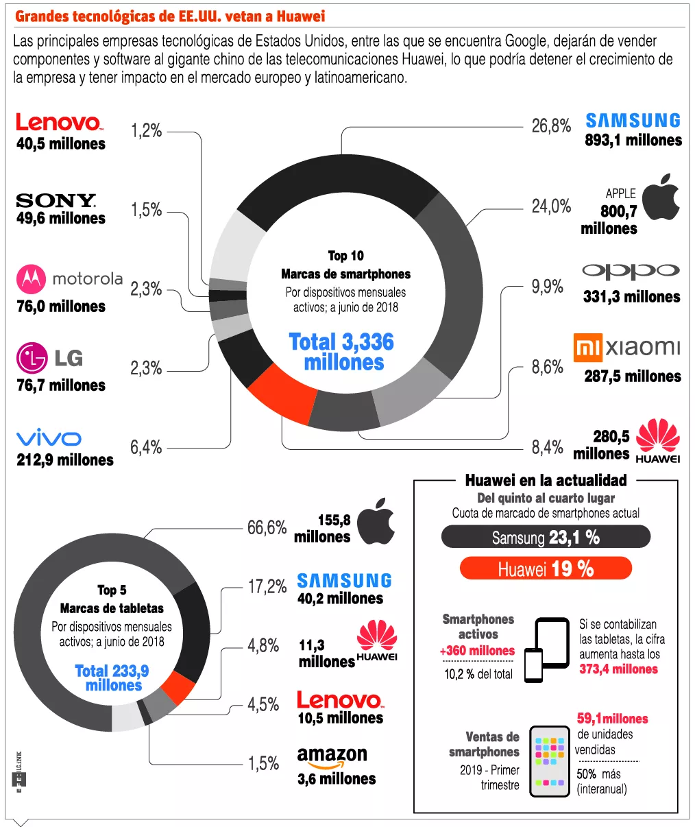 info-huawei-economia