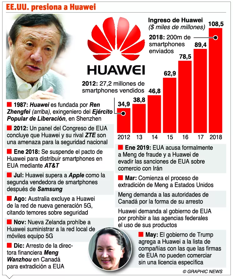 info-huawei