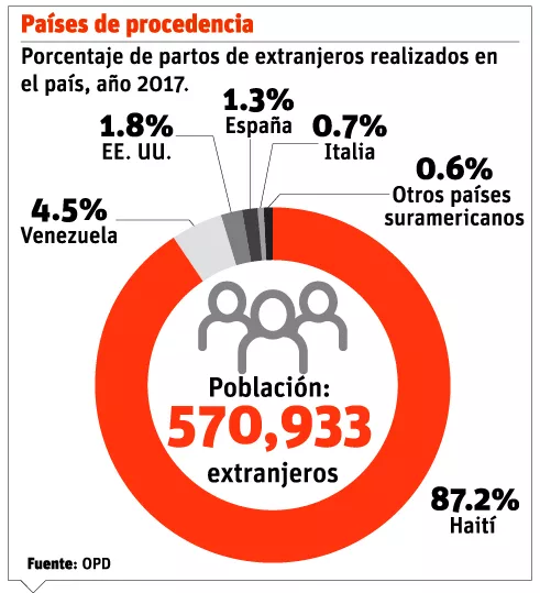 info-parto-extranjeros