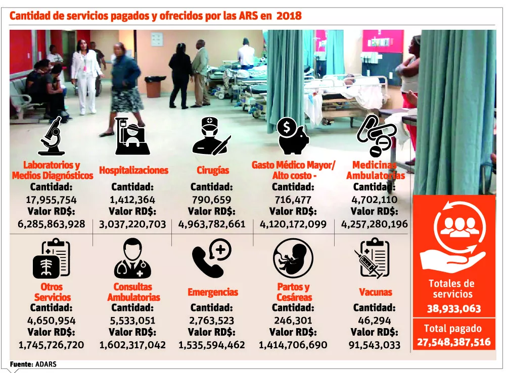 info-servicios-medicos