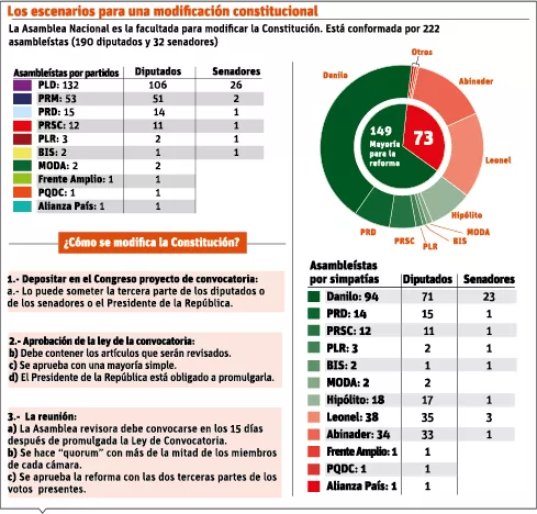 info-congreso-asambleistas-p2