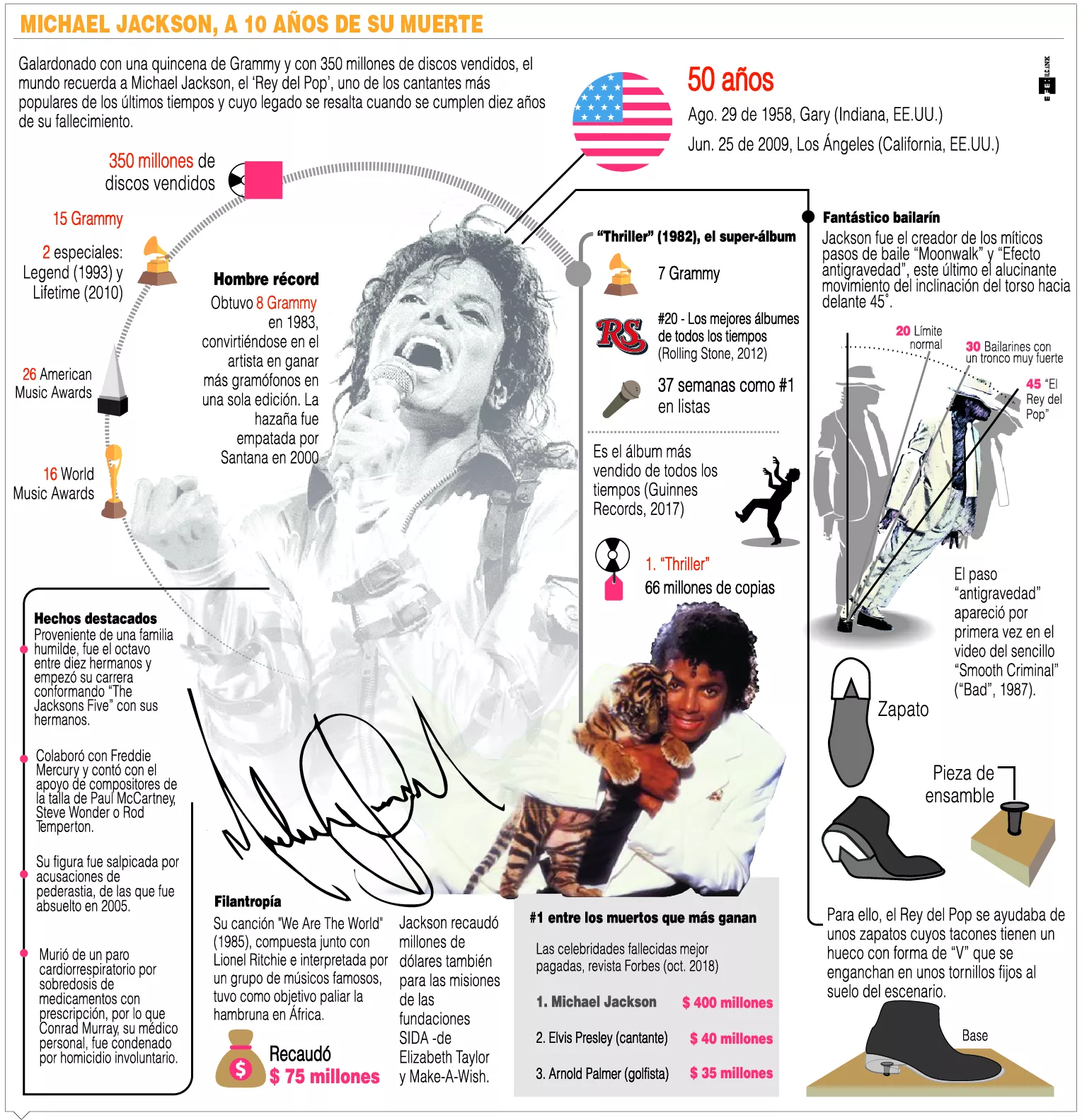info-michael-jackson