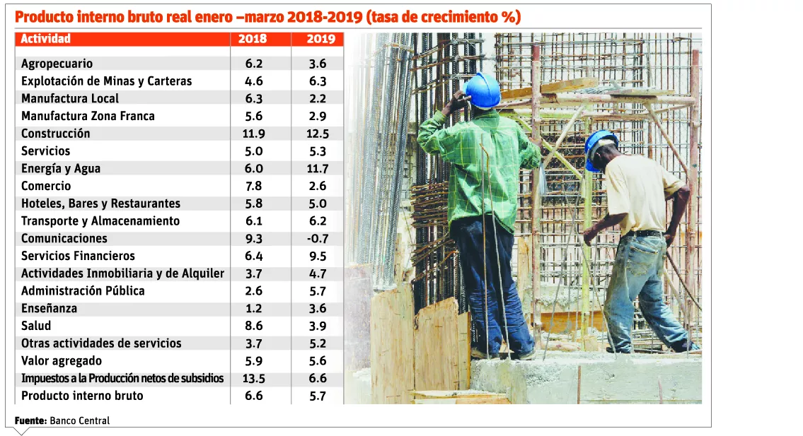 info-pib-crecimiento