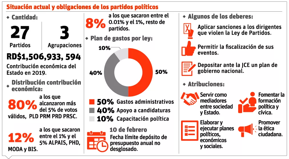 info-plan-de-partidos