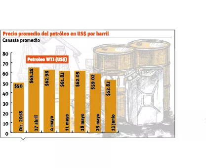 info-precio-petroleo