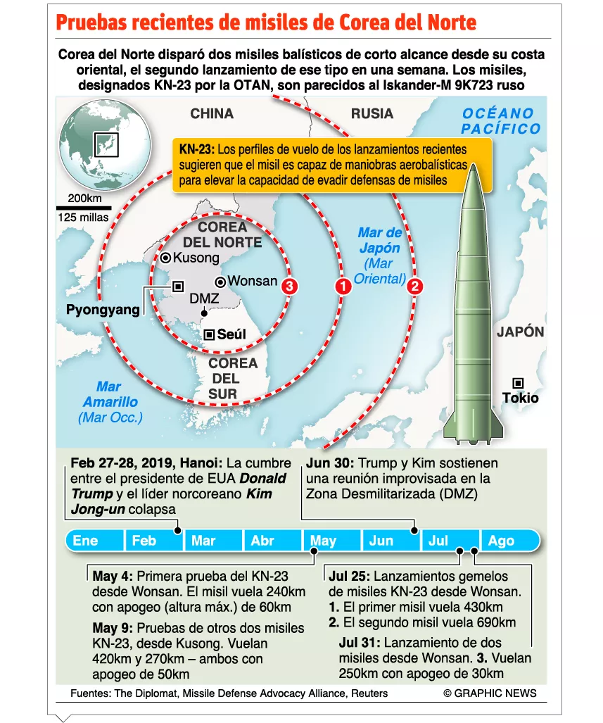 info-misiles-corea