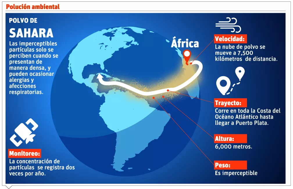 info-polvo-del-sahara
