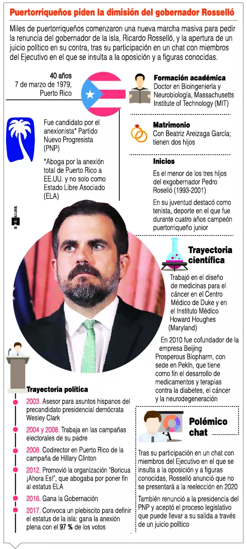 info-pr-gobierno