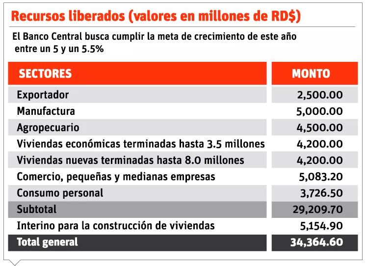 info-recusros-liberados