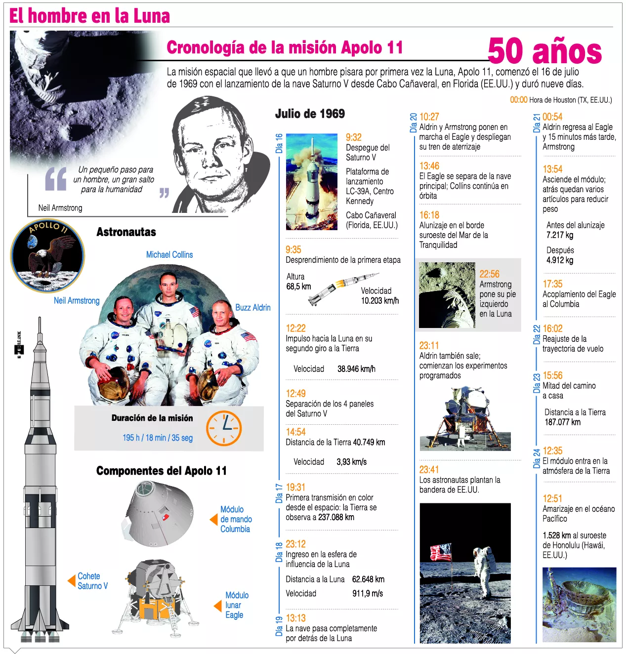 info-viaje-luna-50-anos