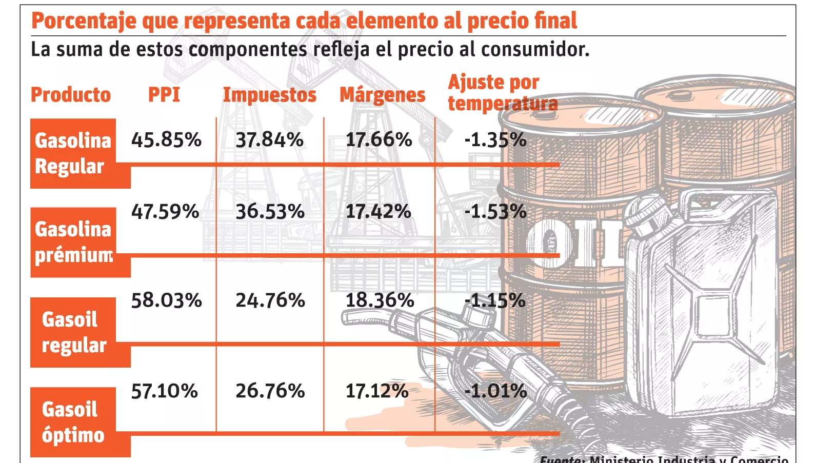 19/08/2019 ELDIA_LUNES_190819_ Globales16