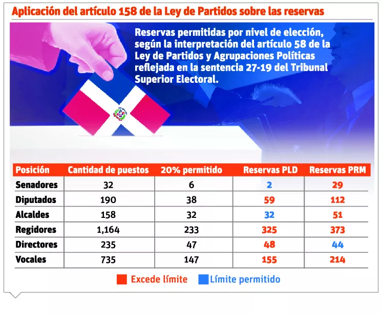 info-ley-de-partidos-158