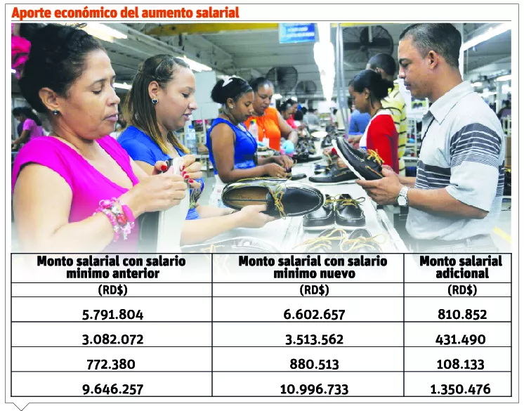 info-monto-salario