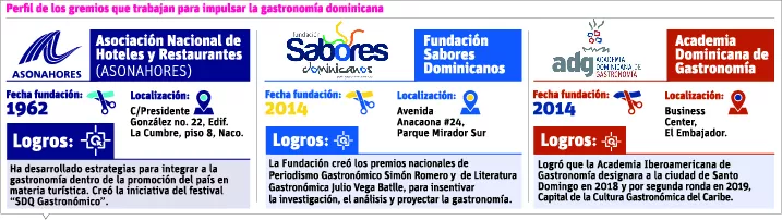 info-instituciones