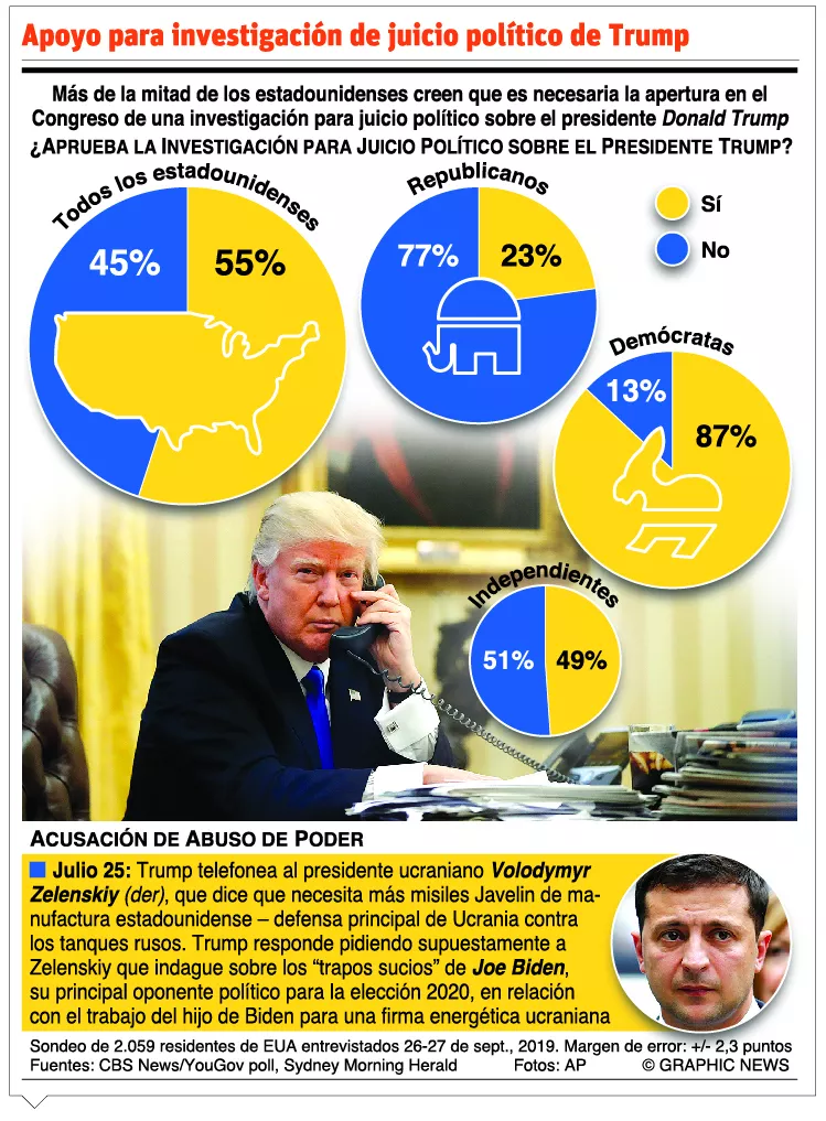 info-investigar-trump
