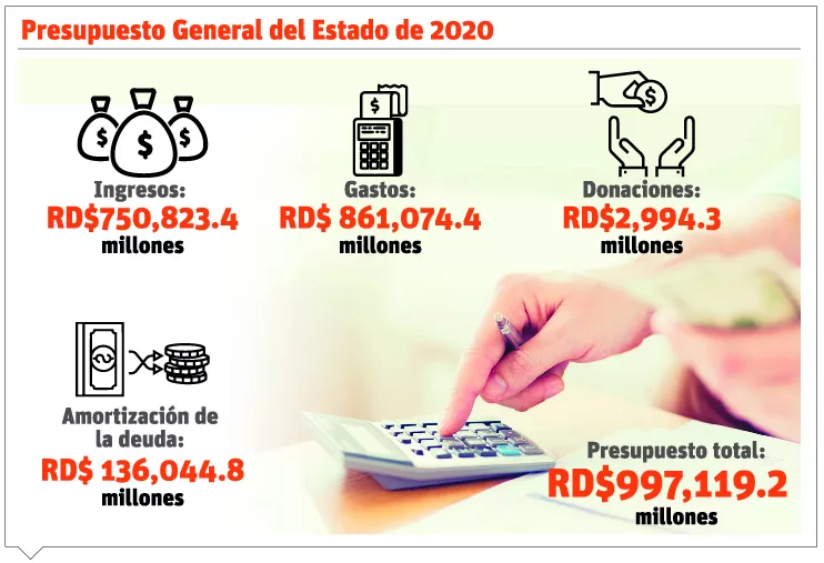 info-presupuesto-gral-2020