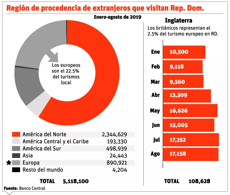 info-turismo-visita-rd