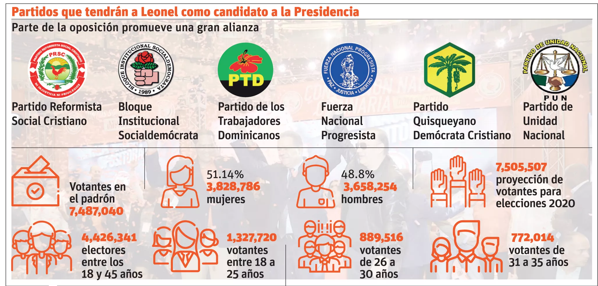 28/10/2019 ELDIA_LUNES_281019_ Nacionales4