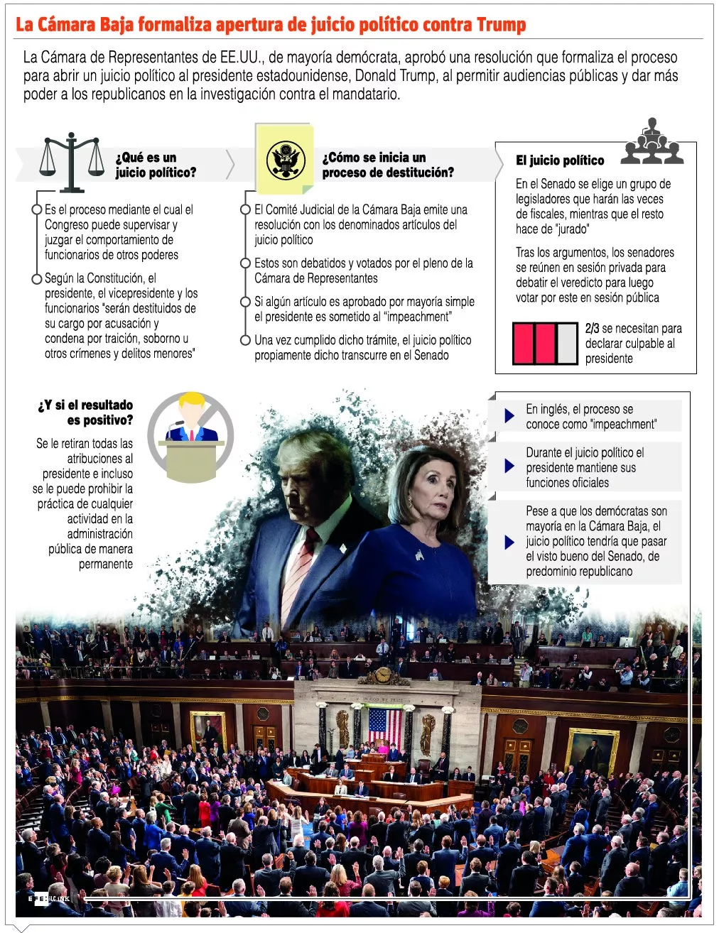 info-juicio-politico-usa
