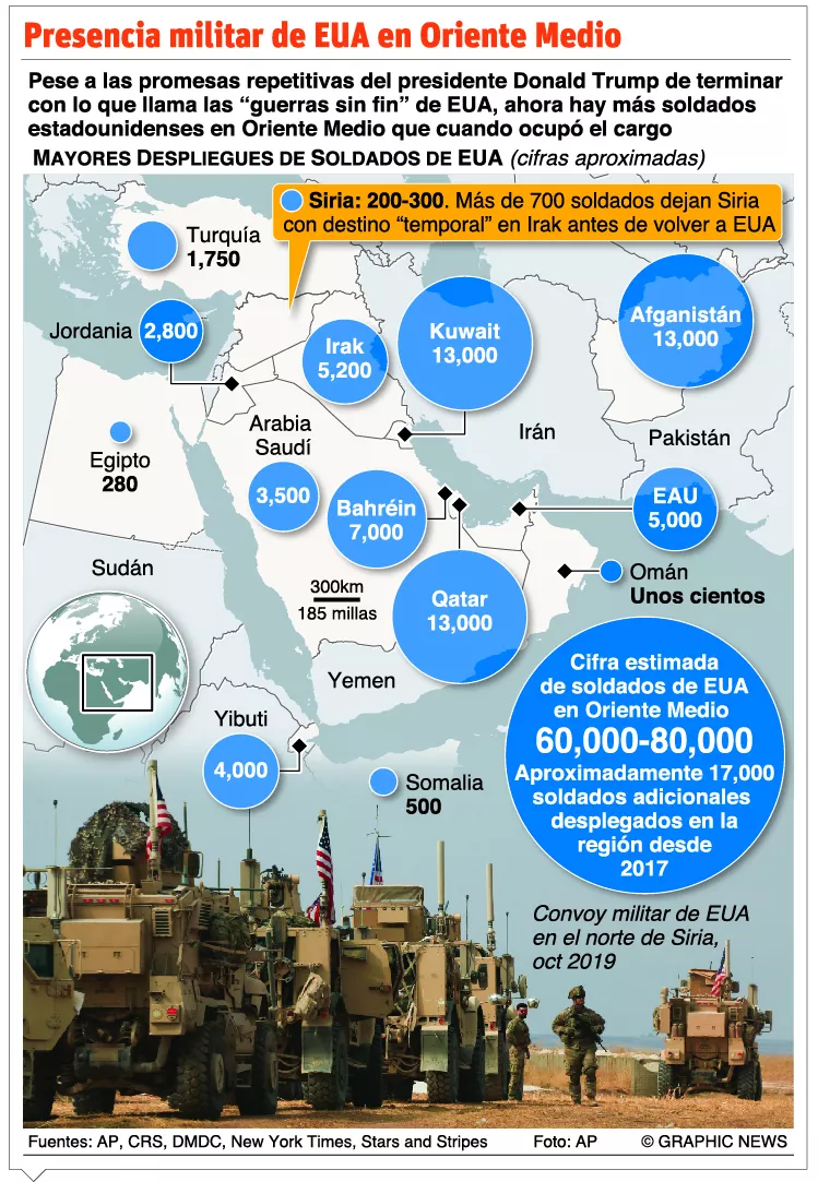 info-MILITAR EUA ORIENTE