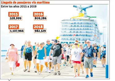info-TURISTAS CRUSERO