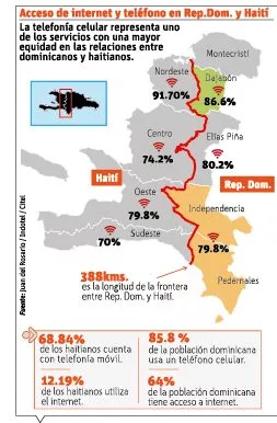 info-ACCESO INTERNET