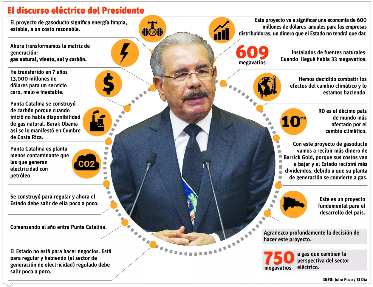 info-DANILO DISCURSO ELECTRICO