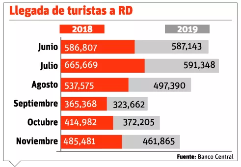 info-LLEGADA DE TURISTA RD