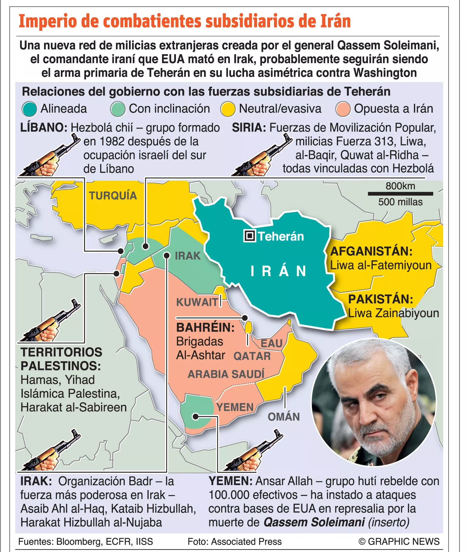 08/01/2020 ELDIA_MIERCOLES_080120_ Globales16
