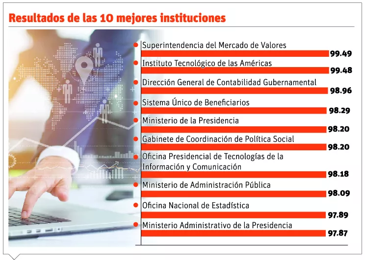 info-10 MEJORES INSTITUTO