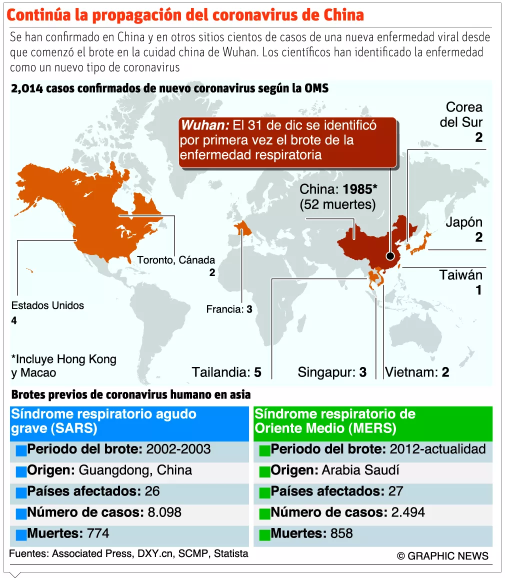 info-CORONAVIRUS II