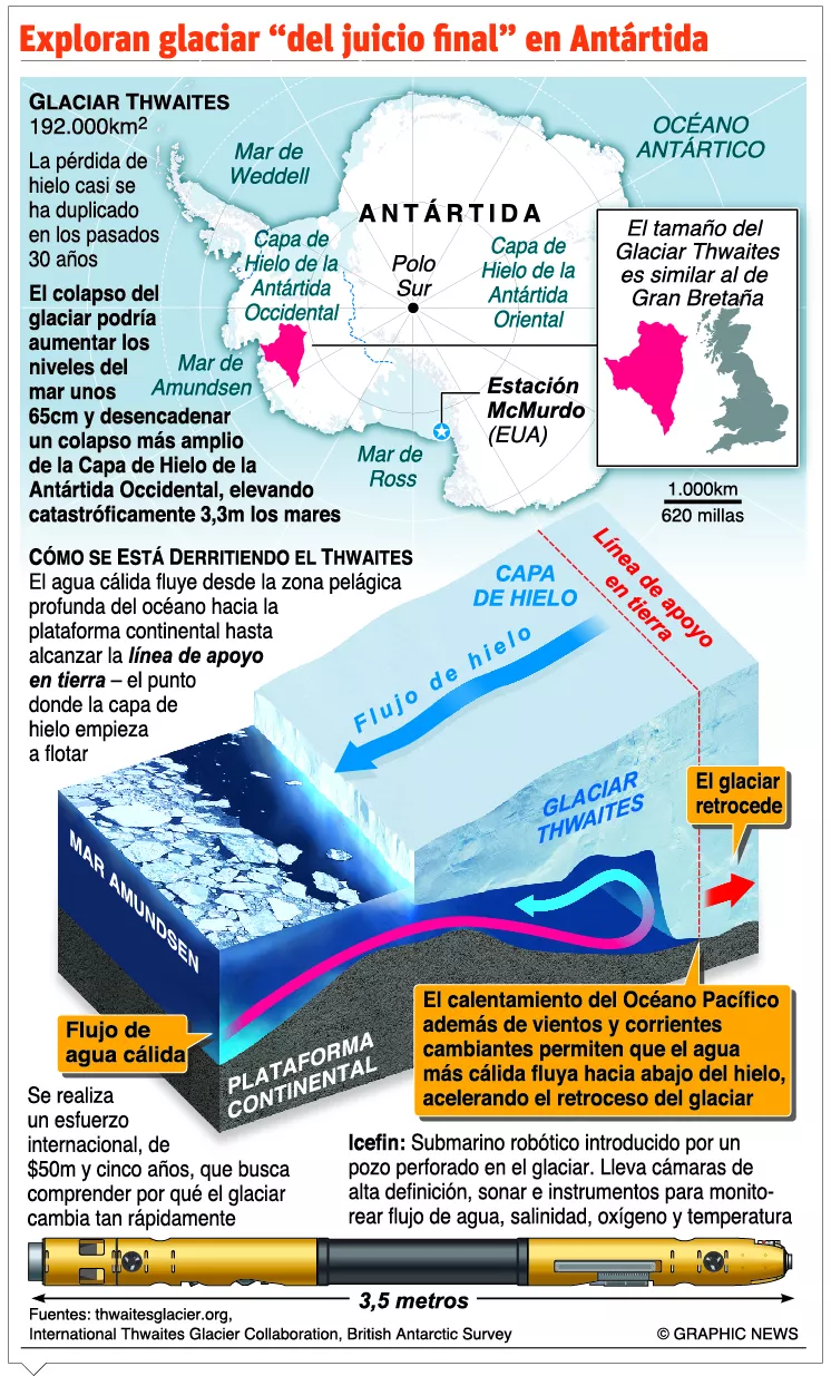info-GLACIAR