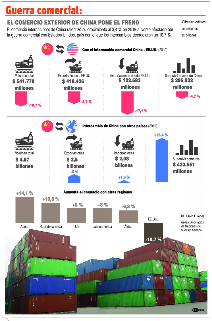 info-GUERRA COMERCIAL CHI-EUA III