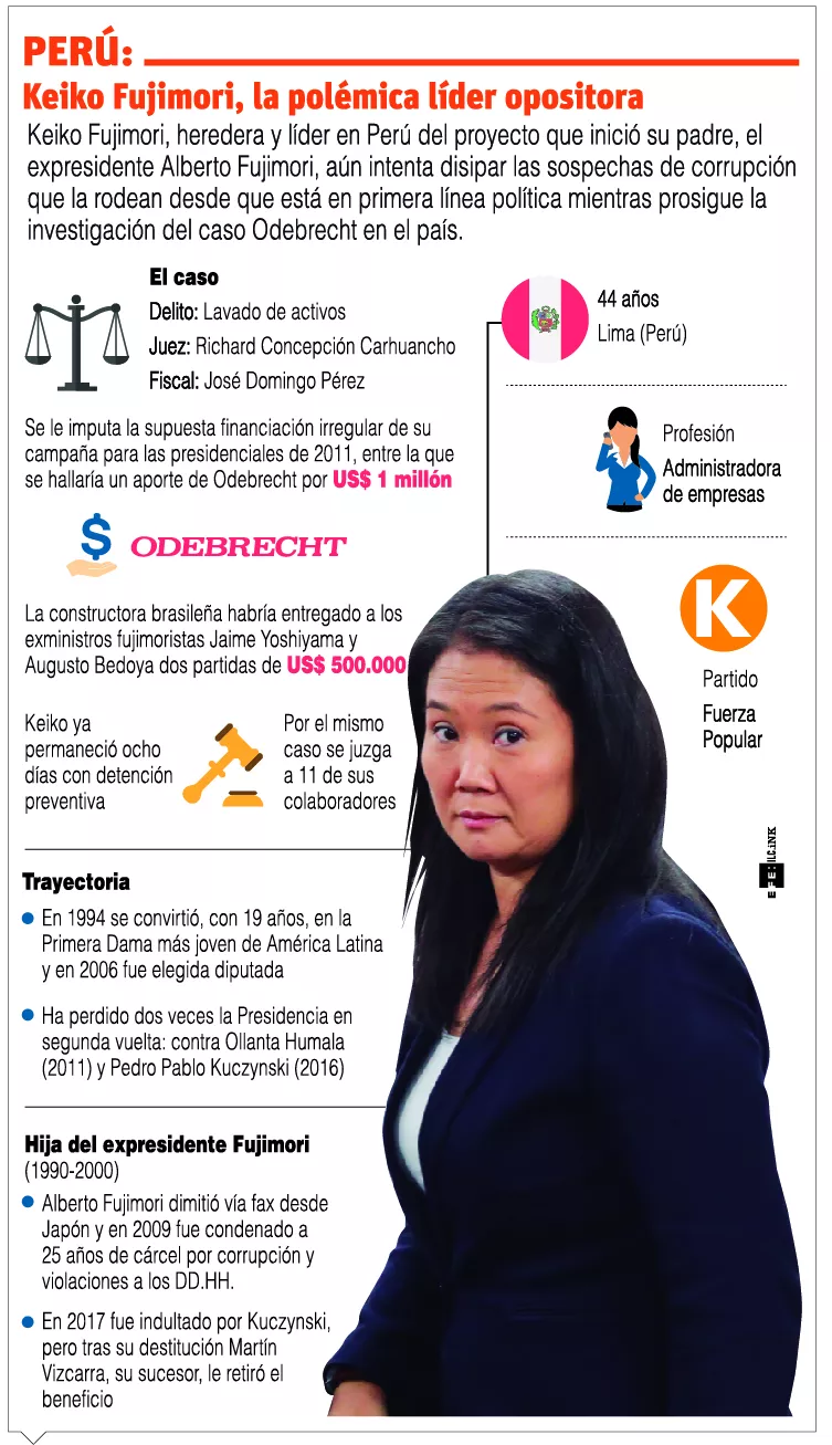 info-K. FUJIMORI POLEMICA