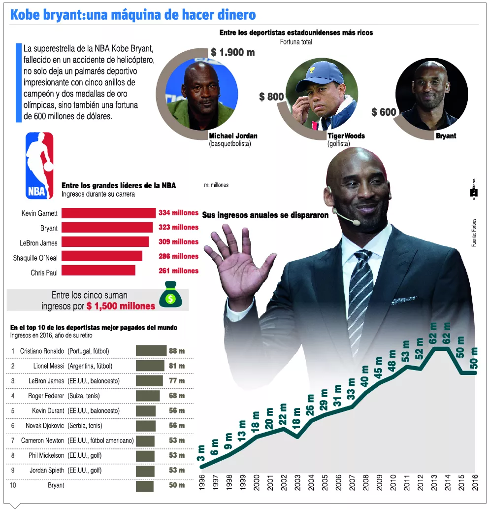 info-KOBE GANANCIAS