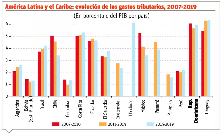 info-AL Y CARIBE GASTOS