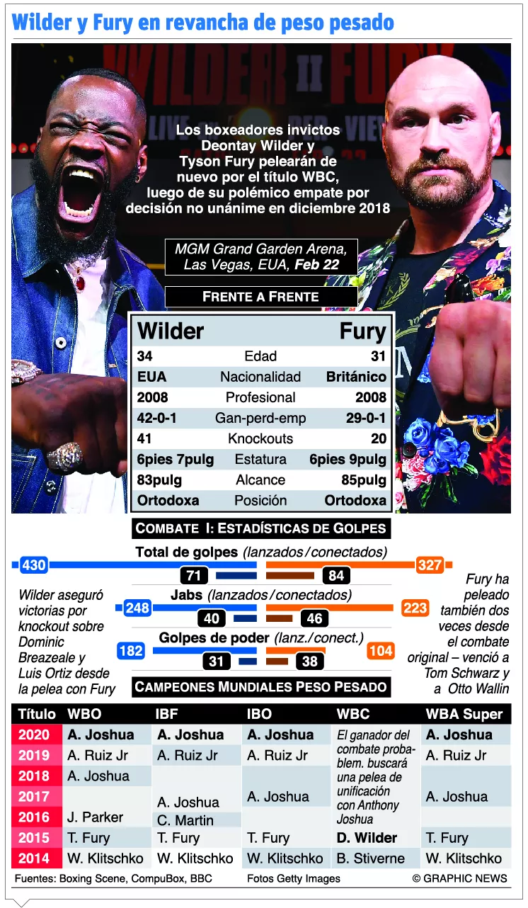 info-BOXEO REVANCHA