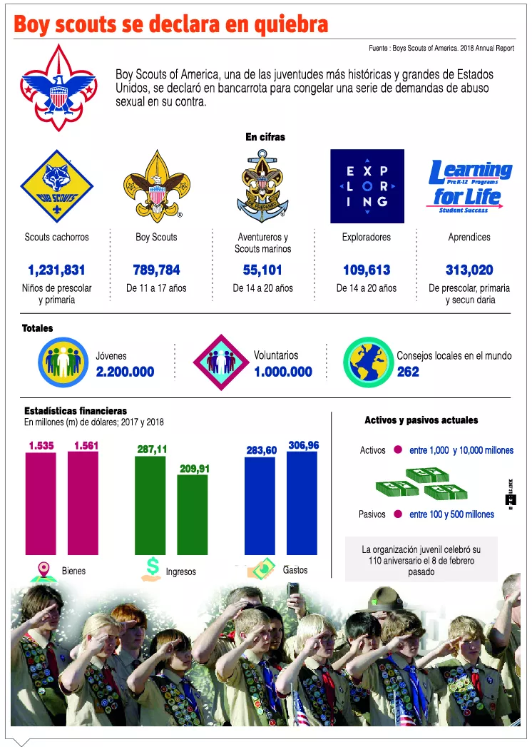 info-BOY SCOUTS QUIEBRA
