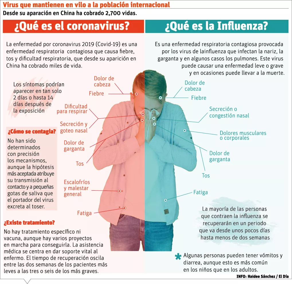 info-CORONAVIRUS E INFLUENZA