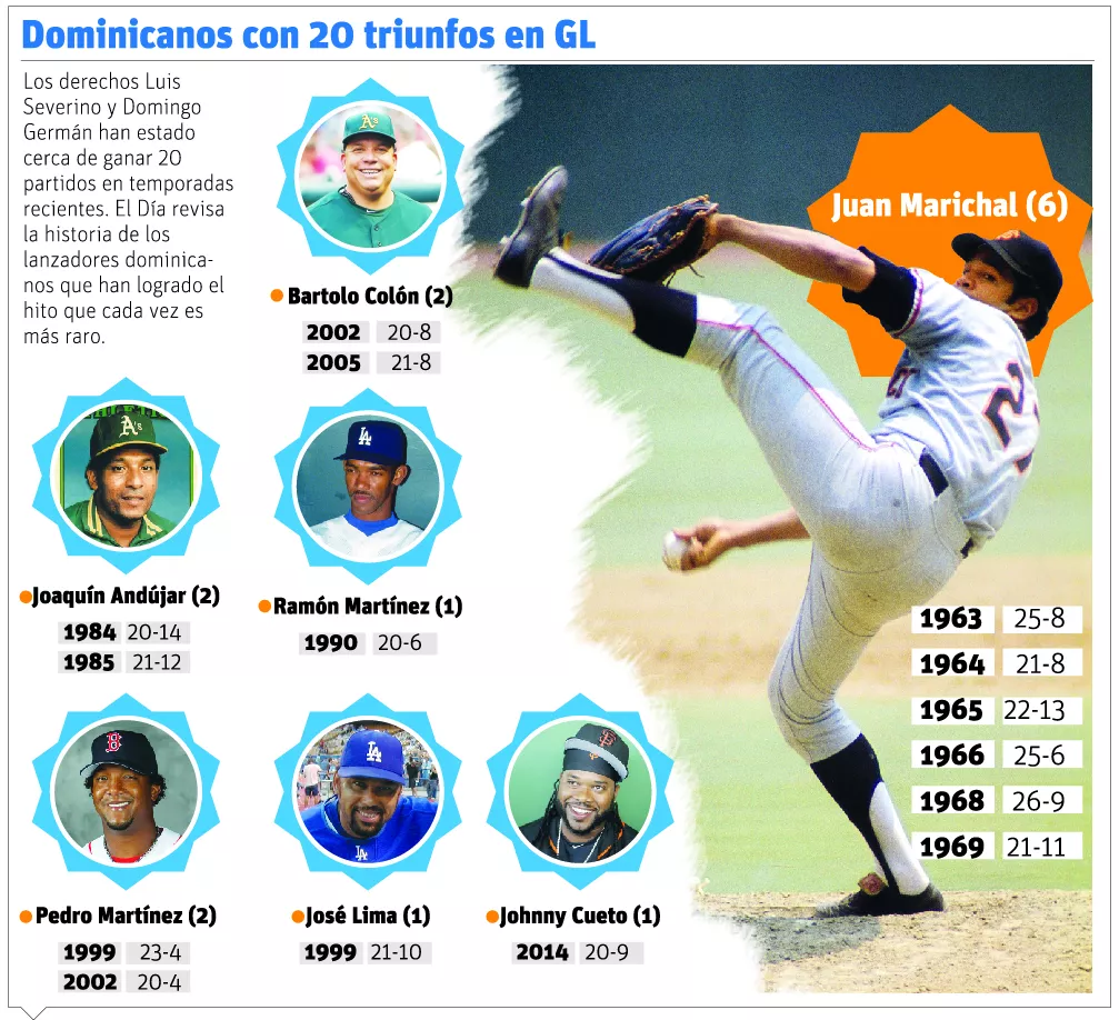 info-DOMINICANOS 20 GL