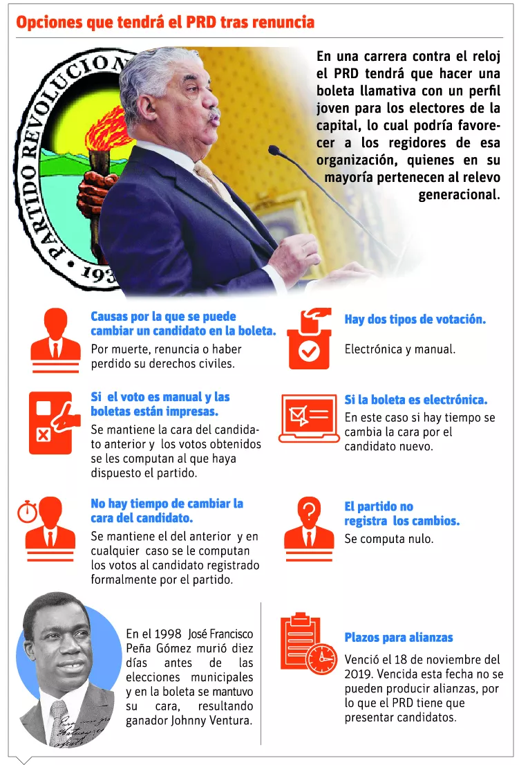 info-OPCIONES PRD