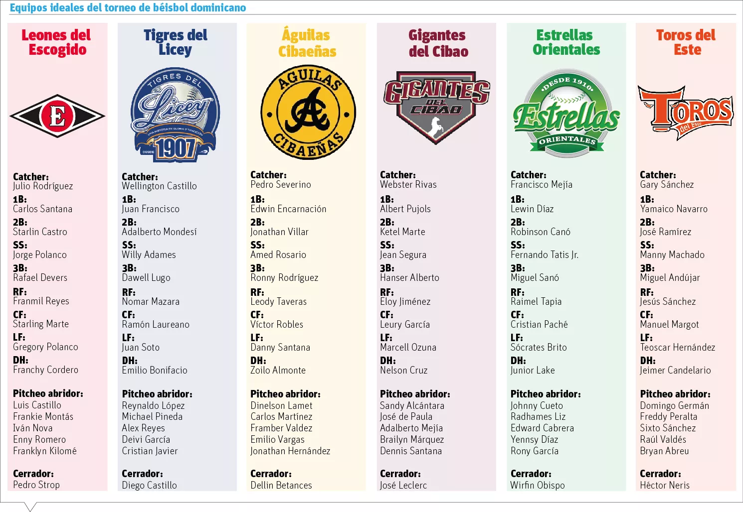 info-BEISBOL